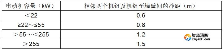 消防水泵的啟動、動力裝置及系統(tǒng)組件